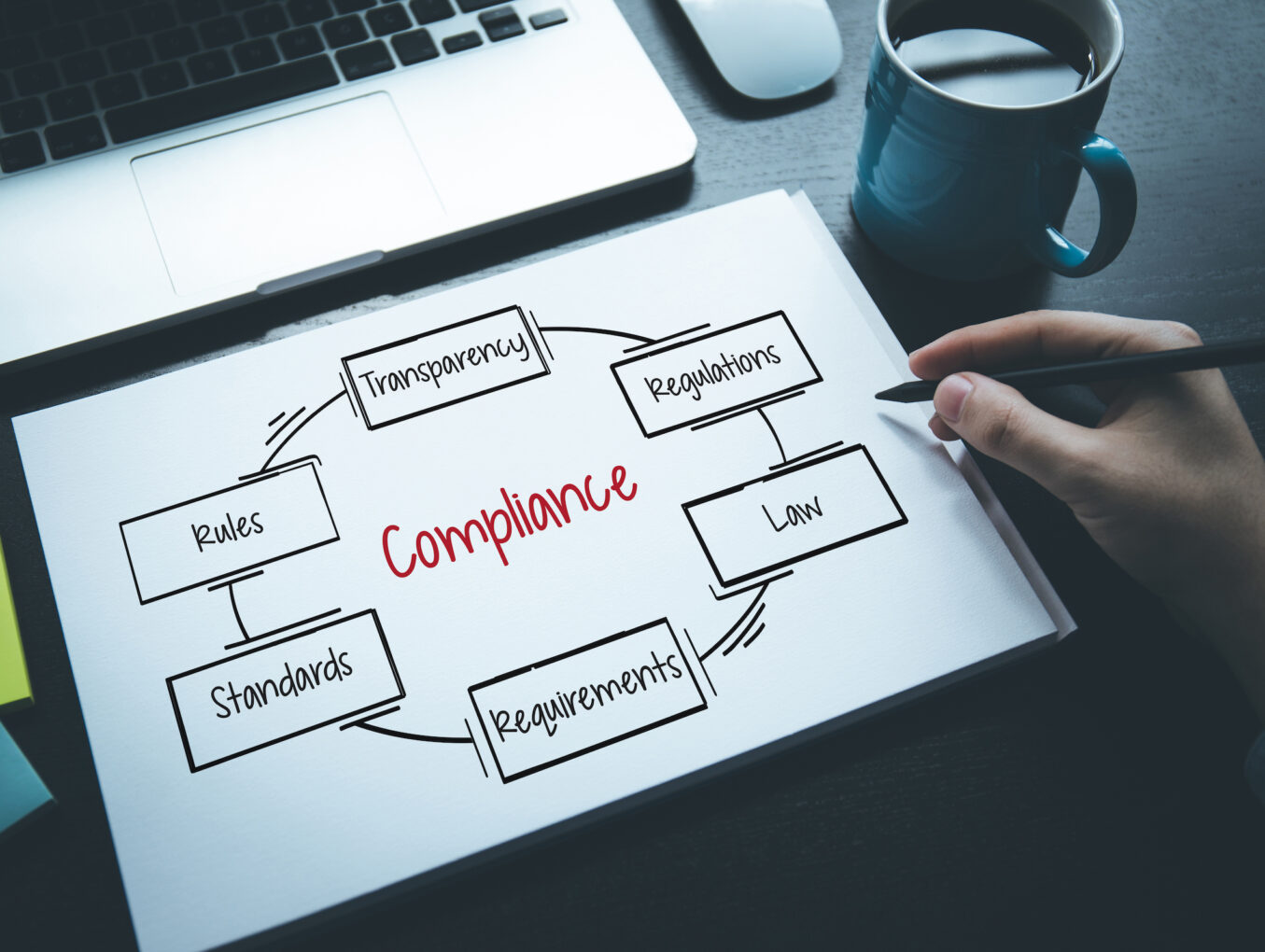 Avoiding Compliance Issues